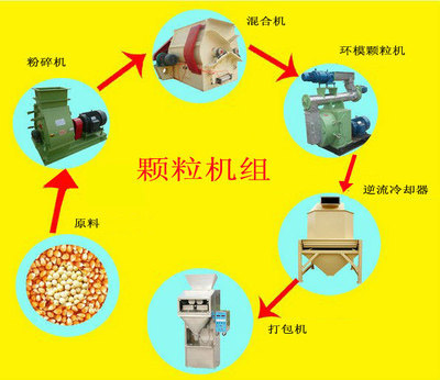 飼料加工成套設(shè)備選購指南 價格、廠家與產(chǎn)品解析